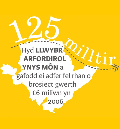 Menter Môn Stat